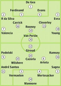 Man Utd v Arsenal