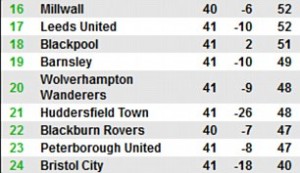 classement championship